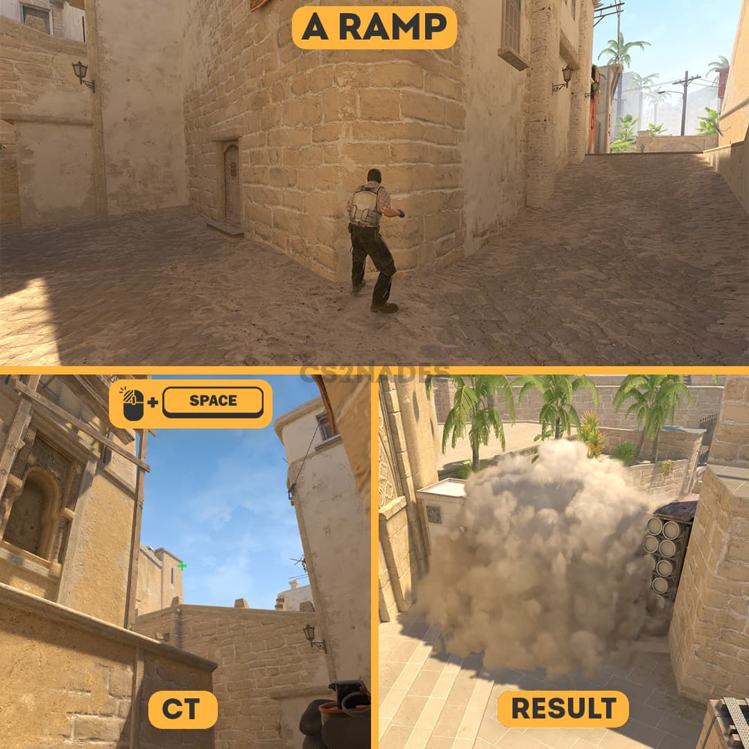 A Ramp ➝ CT