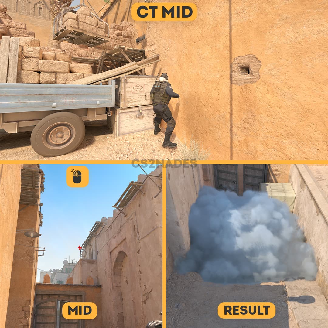 CT Mid ➝ Mid