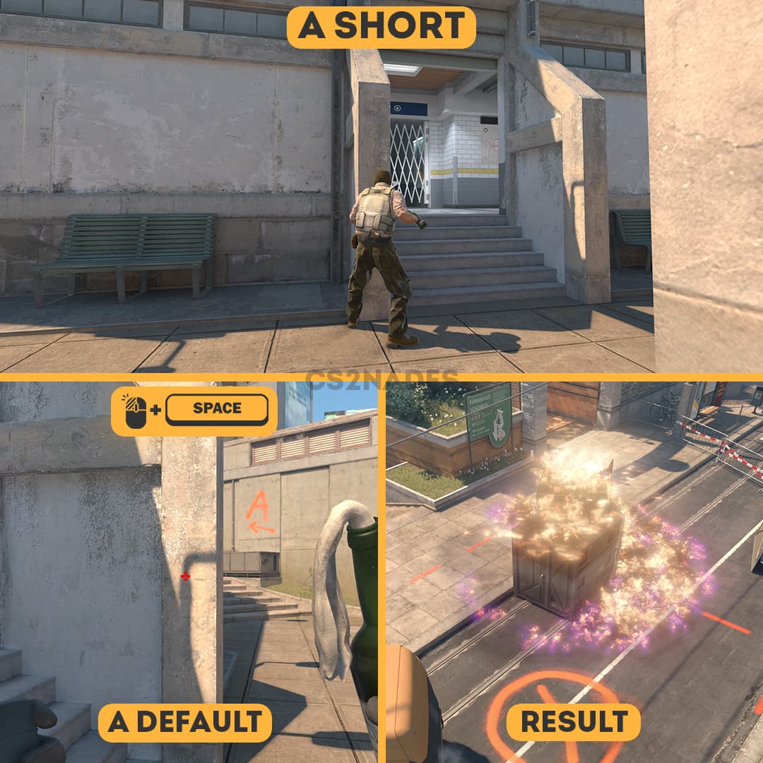 Short ➝ A Default